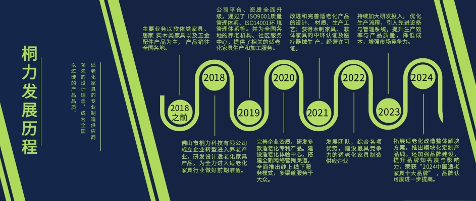 發展（zhǎn）曆（lì）程.jpg