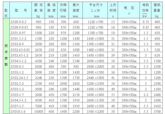 固定卸貨平台-濟南（nán）91免费（chéng）升降機械有限公司